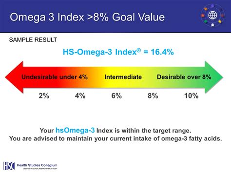 labcorp omega 3 index.